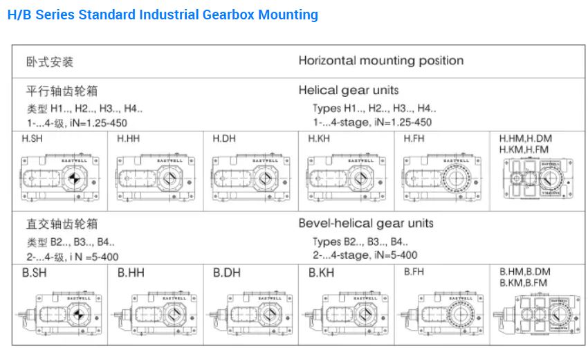 HB Series Heavy-duty Industrial Gearbox