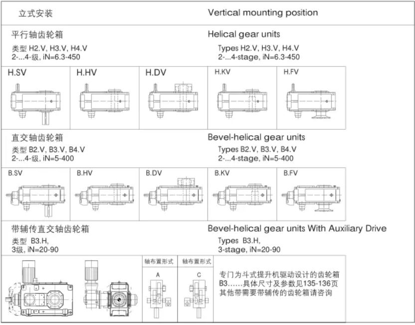 HB Series Heavy-duty Industrial Gearbox
