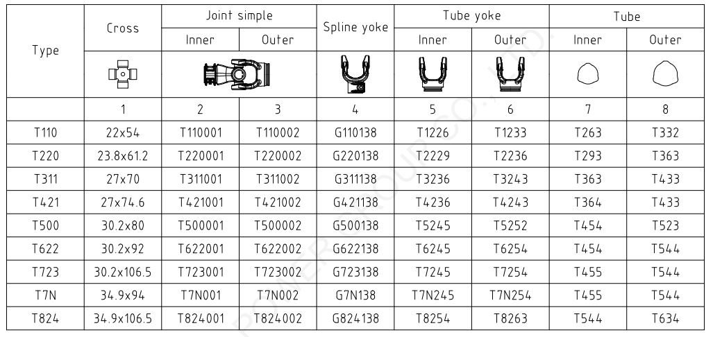 Pto Shaft For Pto Drive Air Blast Sprayer And Gearboxes