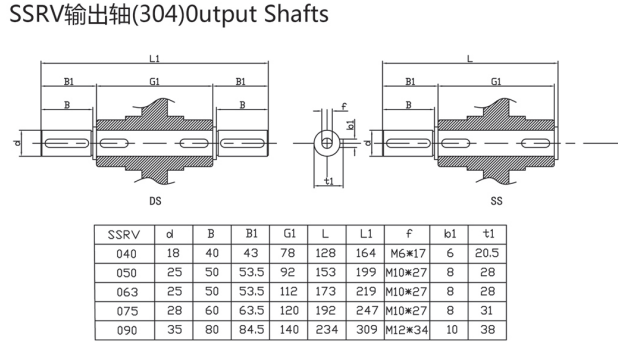 Corrosion Resistant SSRV050 Stainless Steel Worm Gearbox Customizable ODM Motor Drive Speed Reducer with Gear Wheel Reduction
