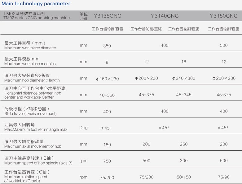 Y3150 CNC Professional Manufacturers TMO2 Platform Series Gear Cutting Sharping CNC Hobbing Machine
