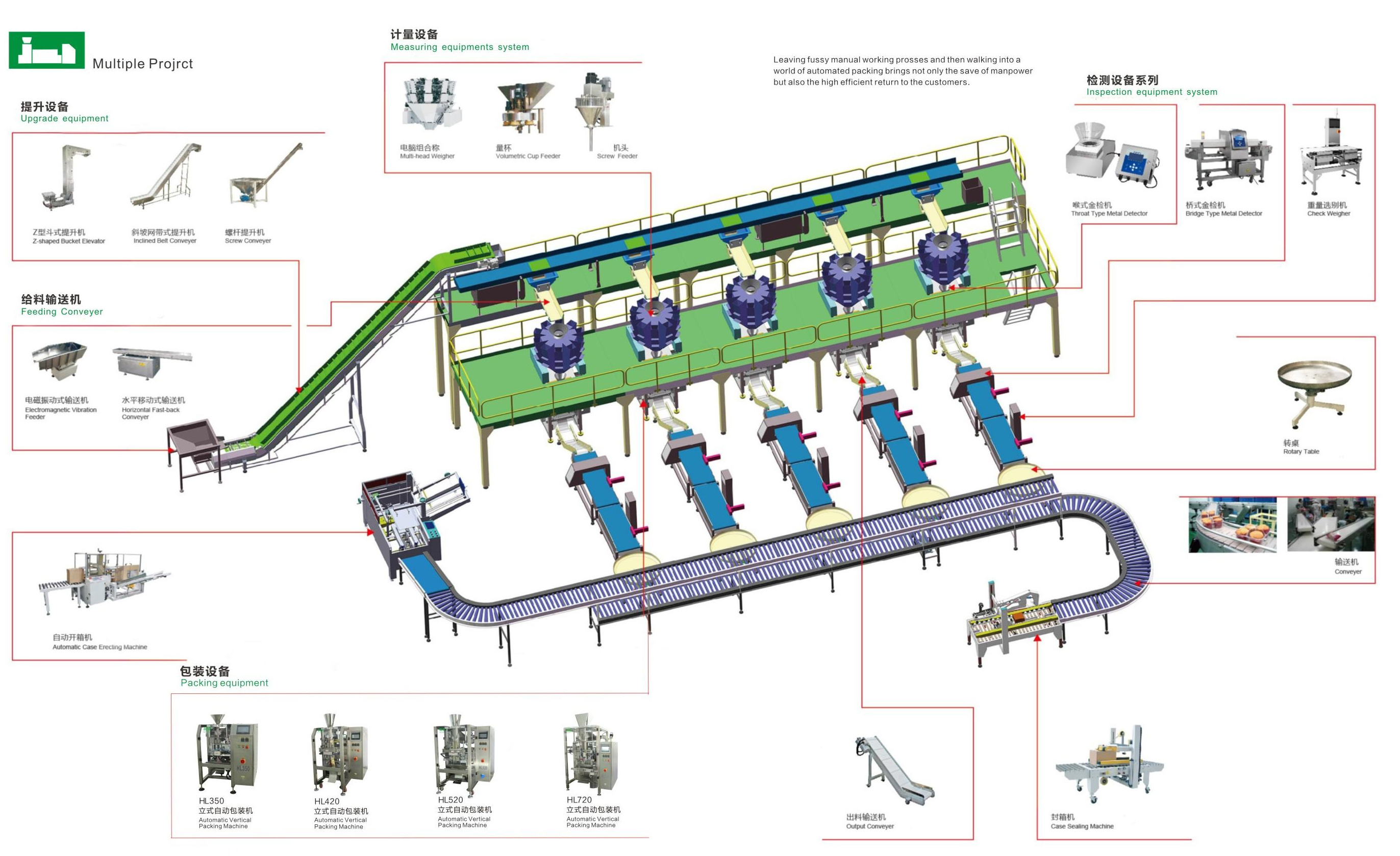 HL520 Vertical Measuring Automatic Packaging Machine for Milk Powder Starch Seasoning 15-70bags/min