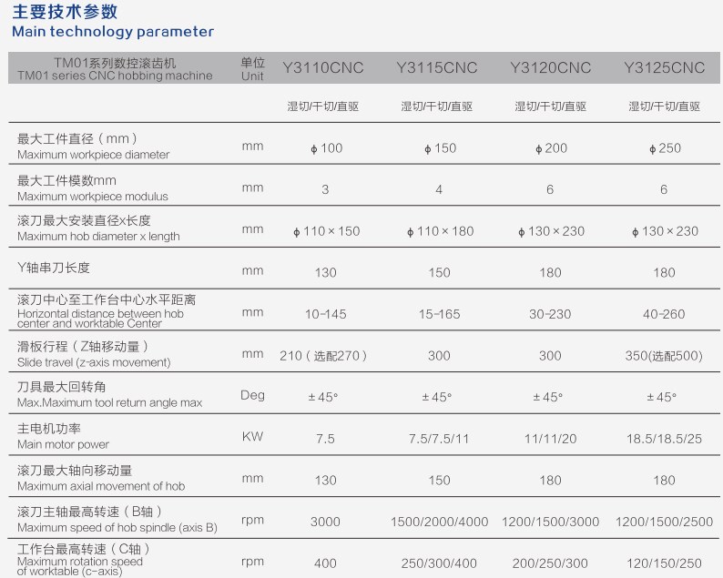 Y3115CNC Professional Manufacturers Gear Cutting Sharping CNC Hobbing Machine