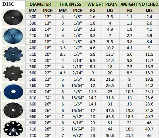 Disc Plow Blades/china Cutting Blades/disc Scraper Blade