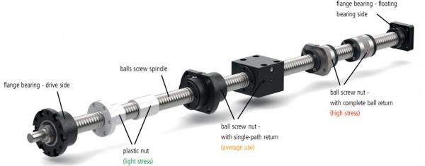 SFE Series Precision CNC Lead Ball Screw of SFER01616A2 SFER02020A2 SFER02525A2 SFER03232A2 SFER04040A2