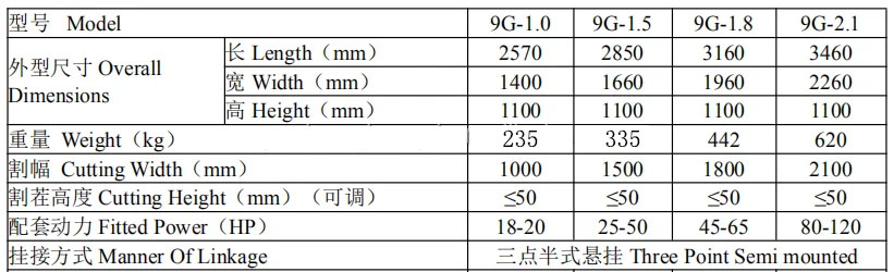 Agricultural Machinery Grass Mower