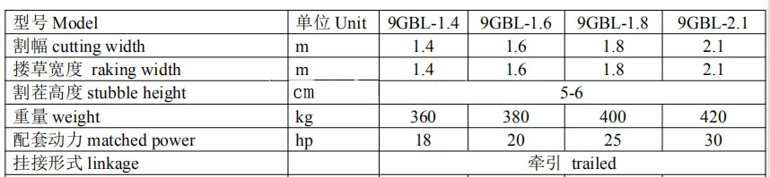 Agricultural Machinery Grass Mower