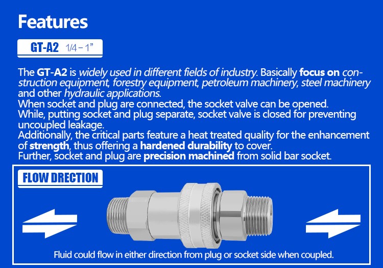 ISO 7241 a 3/4 Inch  NPT/BSP Thread   Quick Disconnect Hydraulic Hose Fittings & Straight Thread Hydraulic Fittings