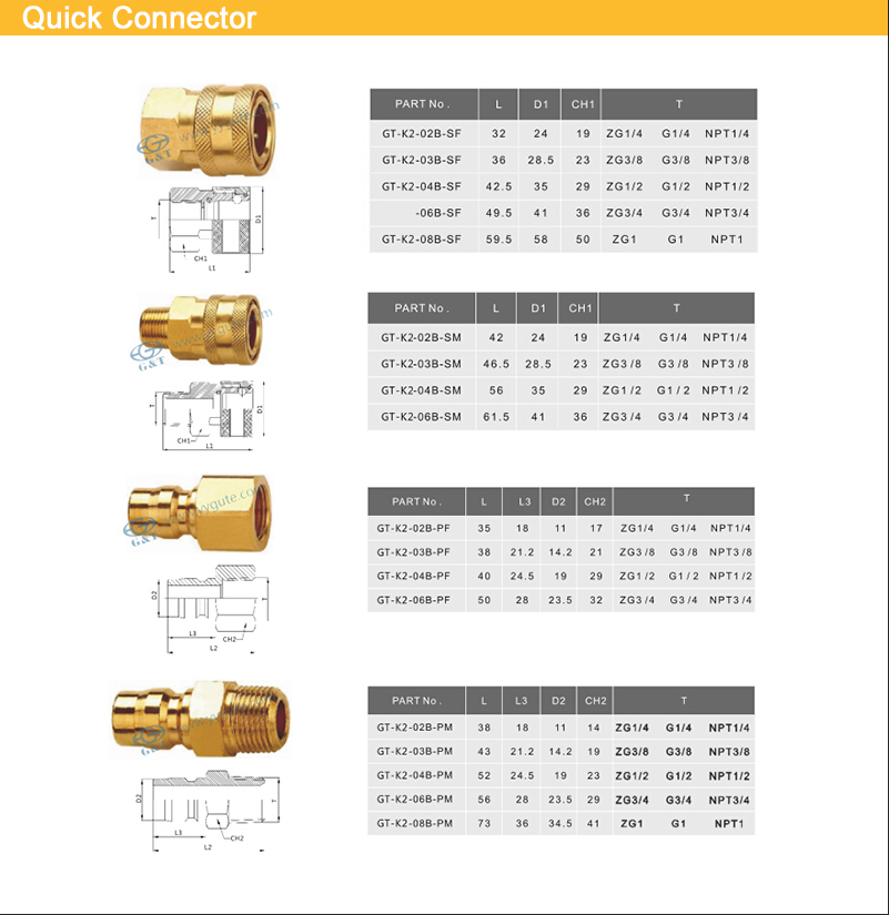 Non-Valve Series 3/4 Inch BSP/NPT Thread Water Quick Coupler&quick Coupler Water Fittings&brass Quick Release Coupling