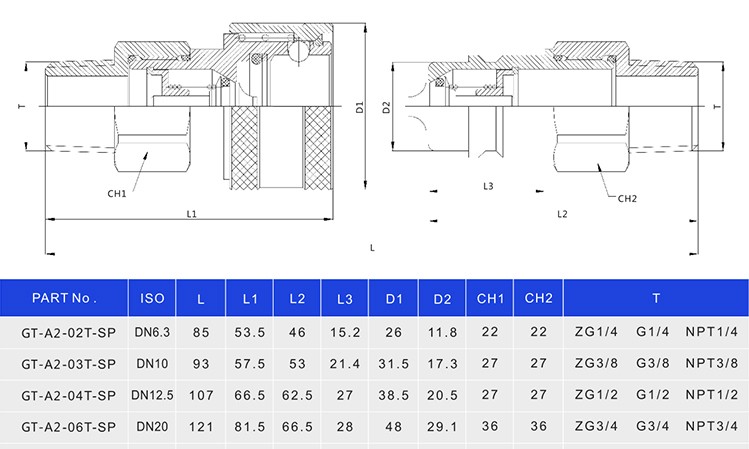ISO 7241 a 3/4 Inch  NPT/BSP Thread   Quick Disconnect Hydraulic Hose Fittings & Straight Thread Hydraulic Fittings