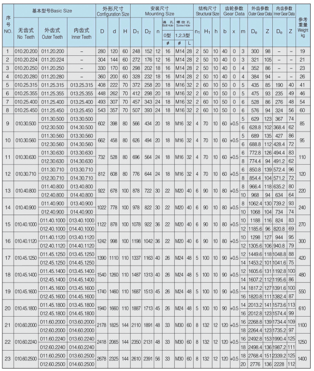 Standard 01 Series Single Row Gear Slewing Bearing Ring for Crane and Excavator High Quality Slewing Bearings