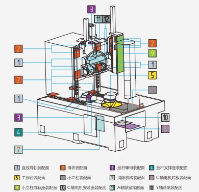 Y3115CNC Professional Manufacturers Gear Cutting Sharping CNC Hobbing Machine