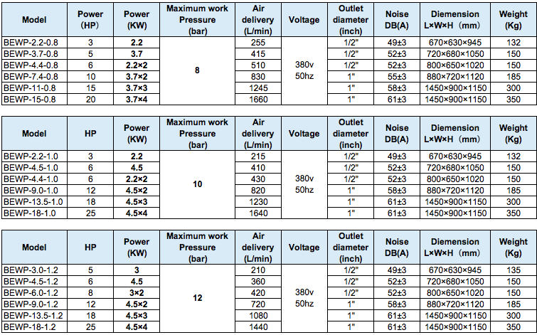 3hp 5hp Top-sale 2.2kW~3.7kW Direct Drive PM VSD Scroll Air End for Bus/Laboratory/Gas Generator/Food Processing