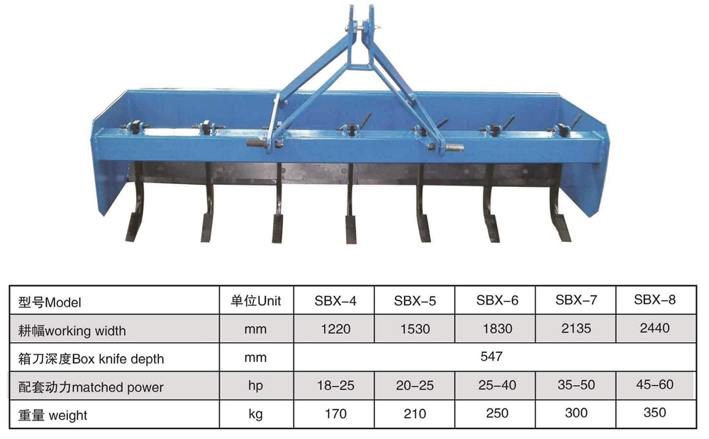 Land Leveling Scrapers