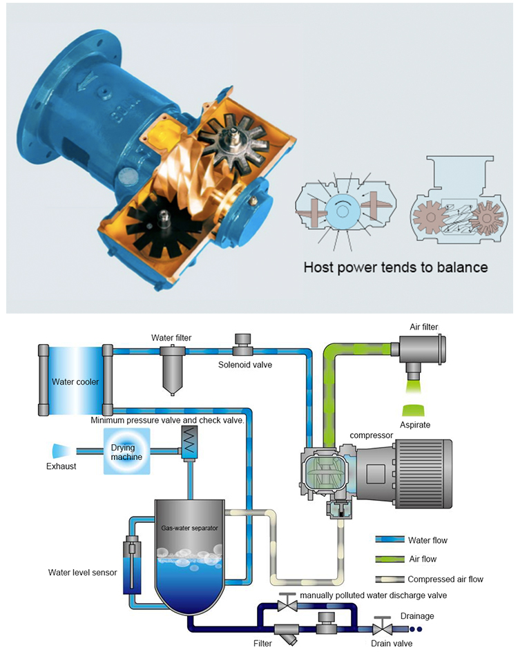 Patent Technology 30 bar ~40 bar  High Pressure Oil-free PM VSD Two-stage Rotary Screw Booster Air Compressor for PET Blower Mac