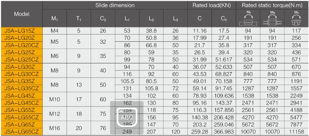 High Quality LG-ZL Linear Ball Screw Wholesale New Condition Core Components Inclusive-Bearing for Linear Guideway