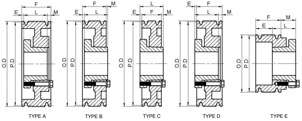 High Quality Custom American Standard 5V Series Cast Iron QD Sheaves Four-Groove Alloy V-Belts for 5V Belts OEM Support