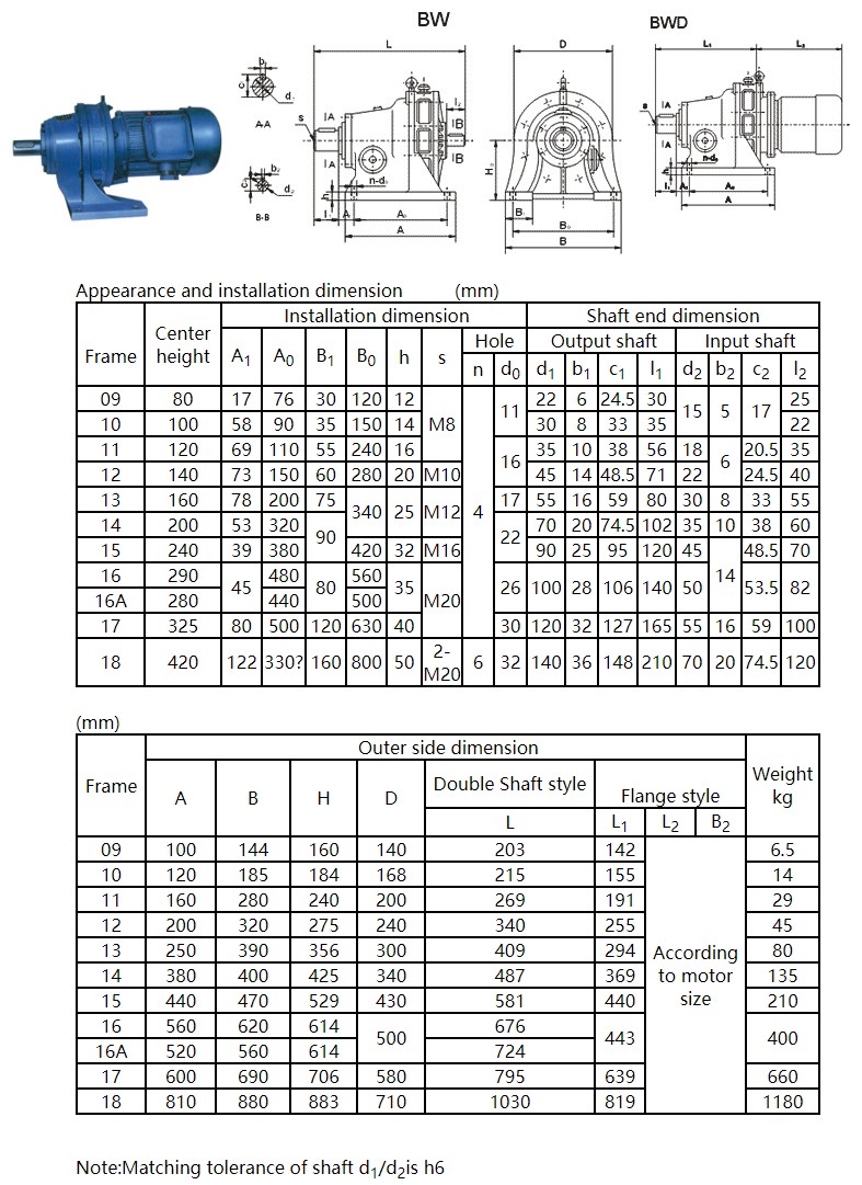 Professional SMR Series Speed Reducer Gearbox CE Certificate Hollow Shaft Mounted Helical Gearing Arrangement ODM Customization