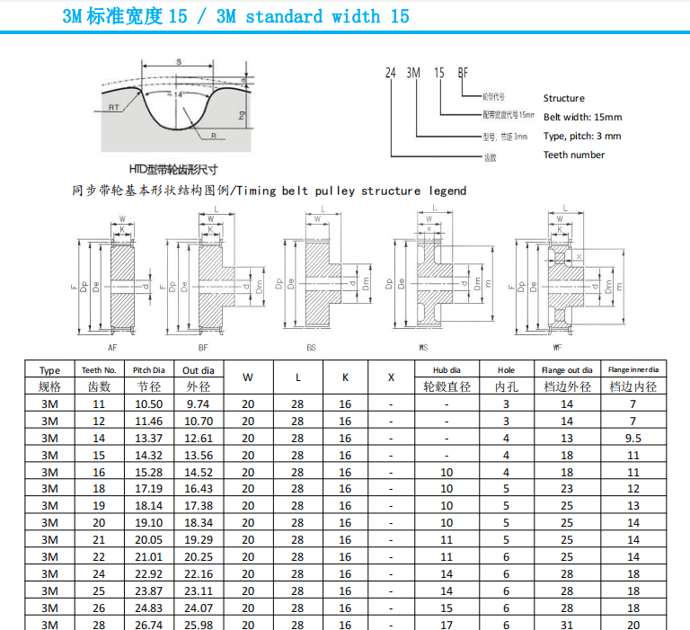 Customizable 3M Timing Pulley Anodized Aluminum with Nylon Steel Plastic for Transmission & Machinery Industries OEM Supported