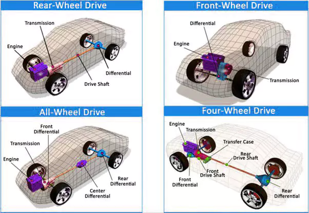 Professional for the of 500cc-700cc All Terrain Vehicle Four Wheel Drive Front Axle Assembly with Low Price