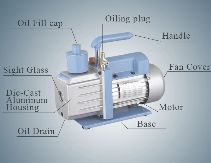 110/220v 2RS-5 with Standard Technology 14/12cfm Rotary Vane Vacuum Pump