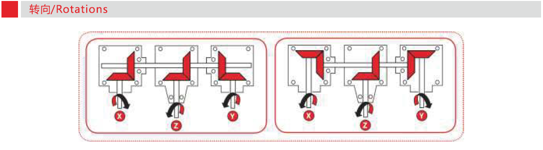 Aluminium L Series Right Angle Gearbox L-15-25-15