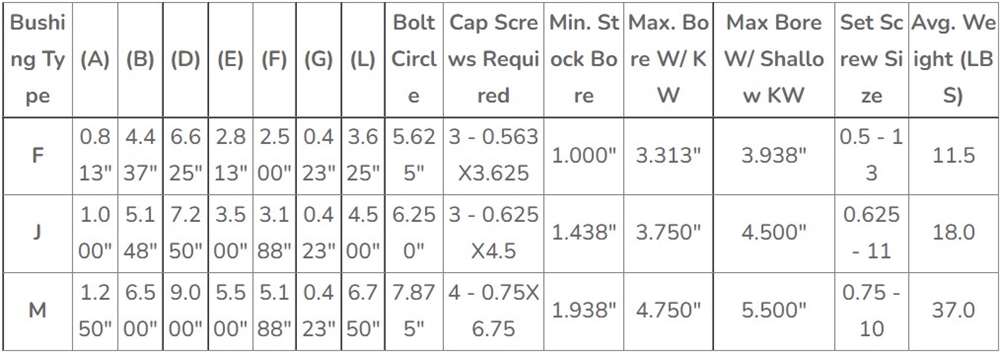 Various Good Quality American Standard 4D Series Cast Iron QD Bushing Sheaves Pulley for D Belts