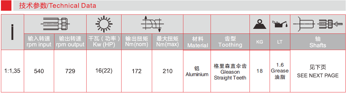 Aluminium L Series Right Angle Gearbox L-15-25-15