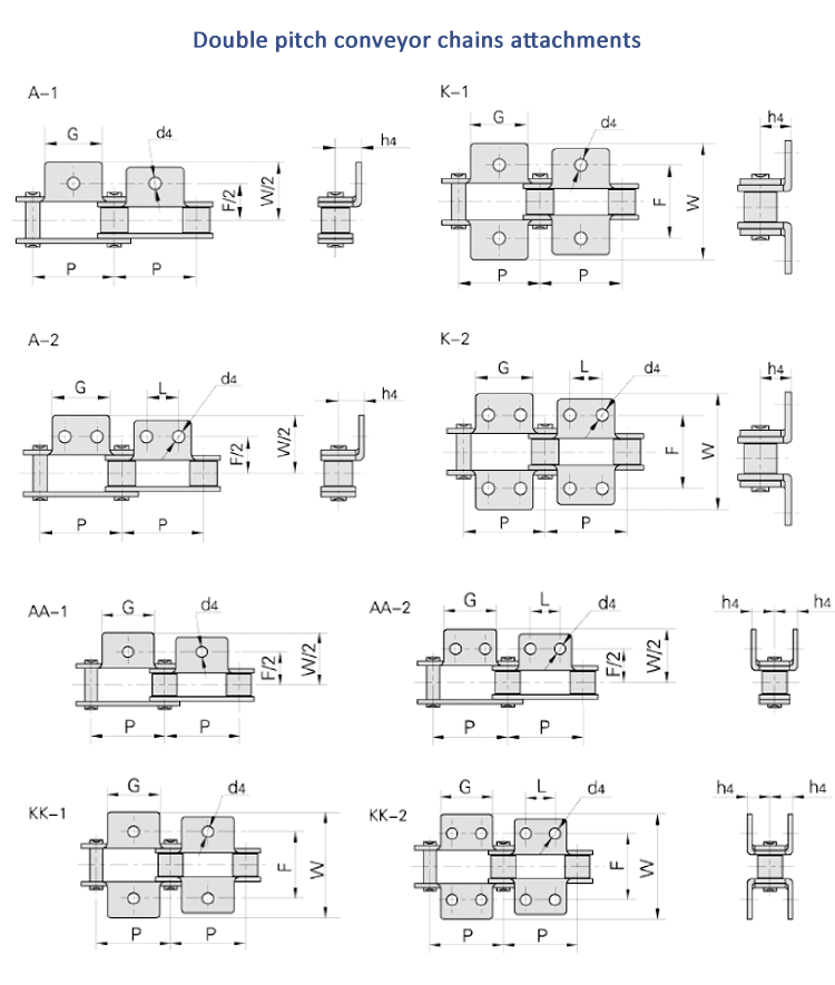 C2080 Double Pitch Roller Chain