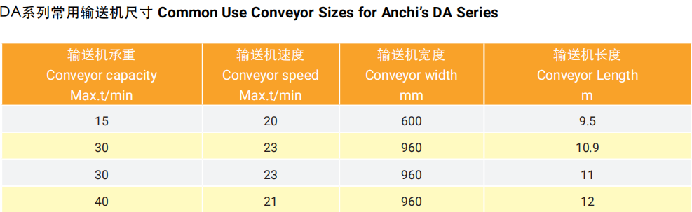 Factory Sale Various Single Strand Conveyor Chain Sprocket Heavy Duty Drive Chains for Mining Industry