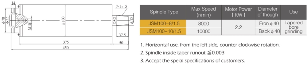 Brand New for Grinding 7.5kw Spindle Unit Made in China