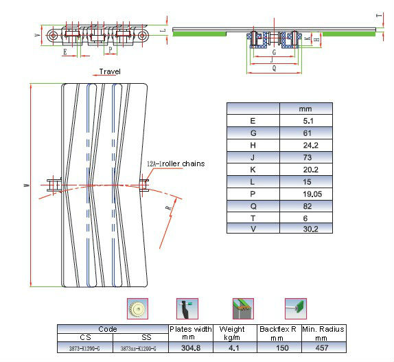 v Patterned Conveyor Belts