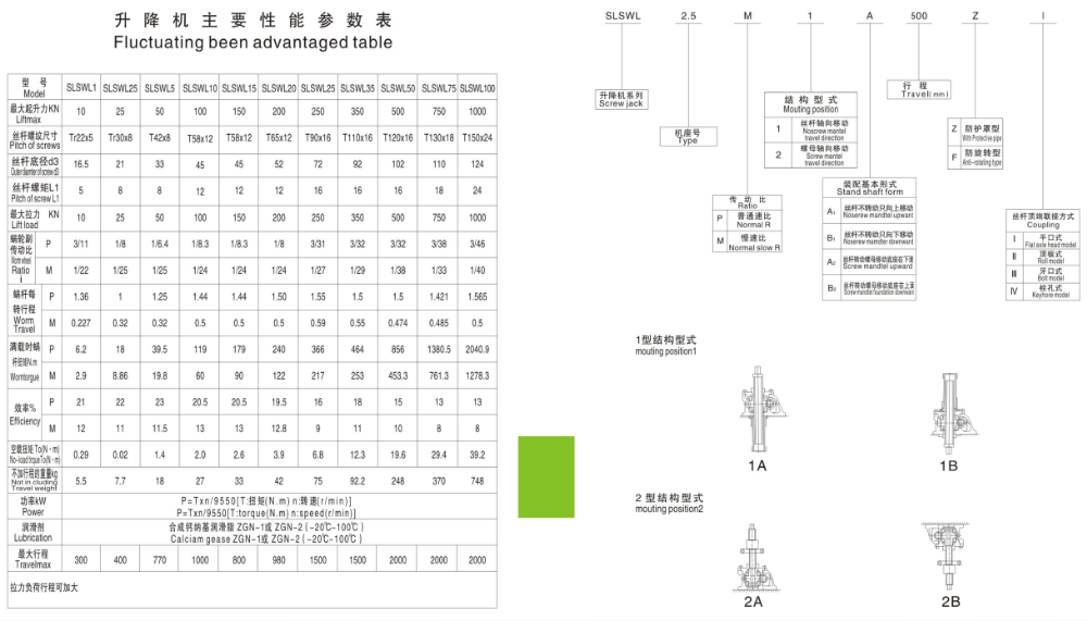 SWL Series Jack for Lift System Power Transmission Worm Gearbox Speed Reducer Hand Wheel Screw Jack