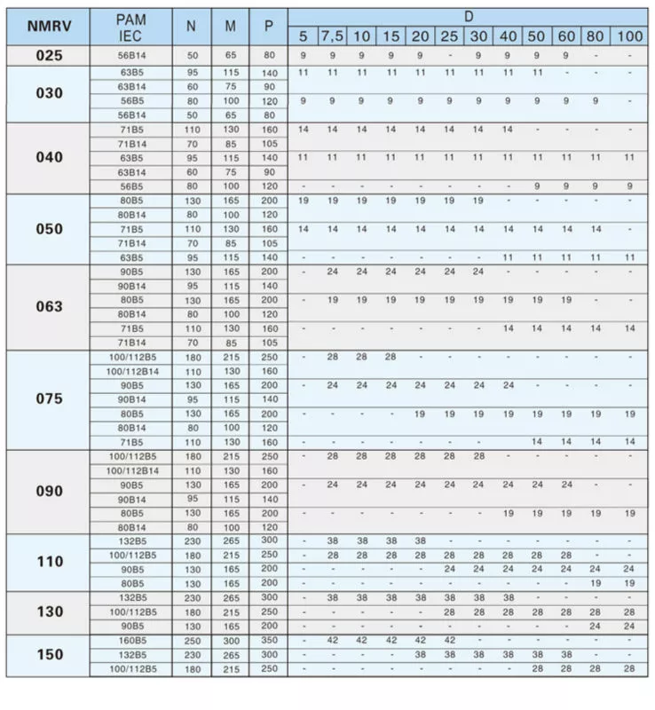 Sanlian NMRV Series Electric Gearbox Reducer Rotation Gearbox Worm Gear Speed Reducer 90 Degree Aluminium Gearbox