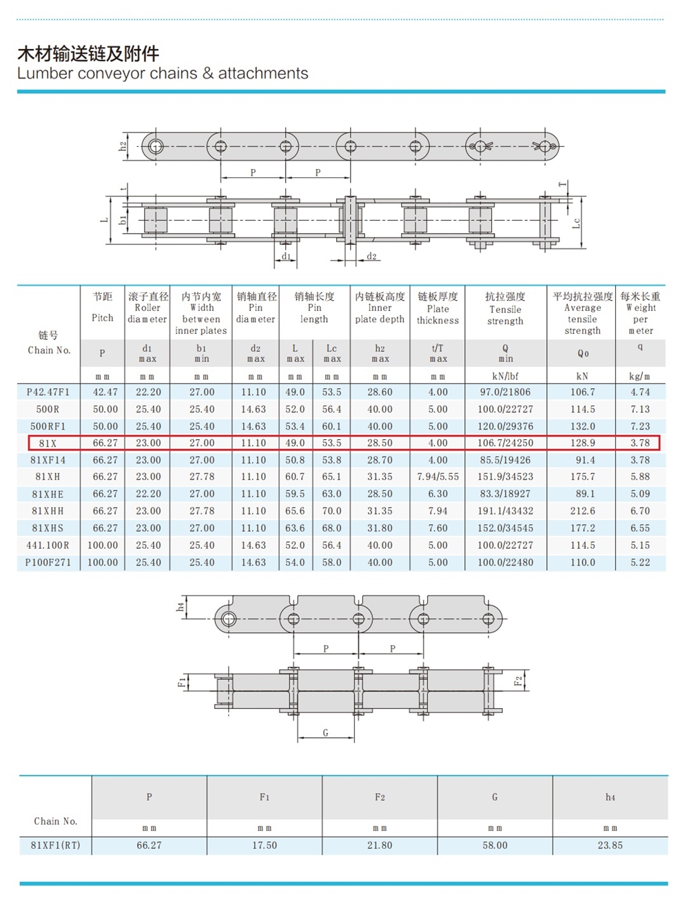 Conveyor Chain 81x Lumber Conveyor Roller Chain