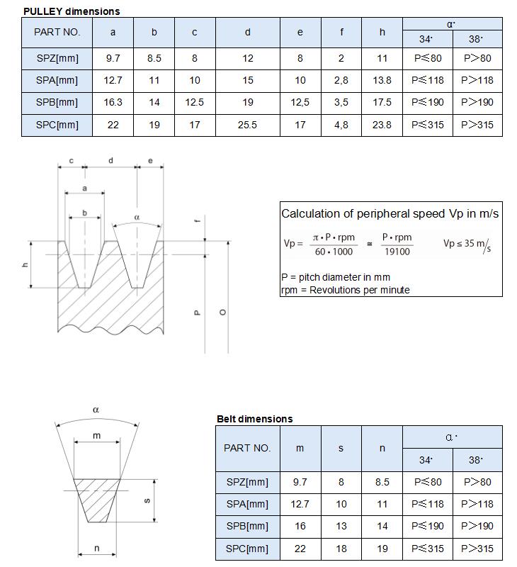 Multifunctional Bushing Types Pulley for Electric Motor Cable Sheaves With Great Price