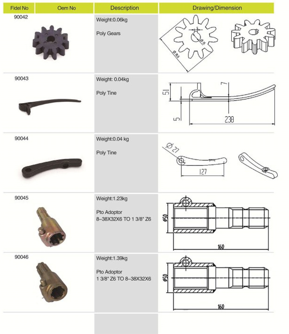 Hot Selling Agricultural Parts Spare Poly Gears with Low Price