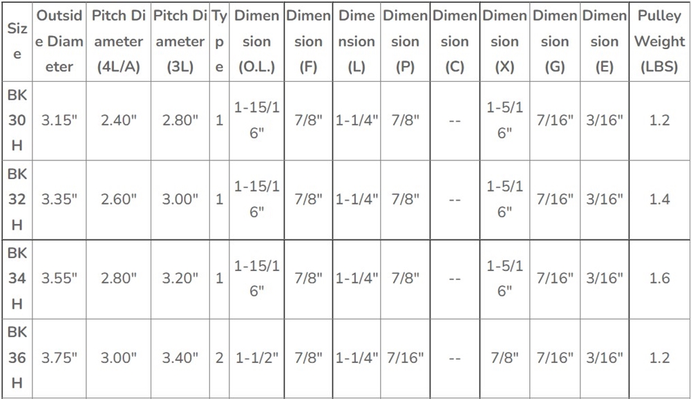American Standard BKH Series Cast Iron Single Groove Sheaves Pulleys V-Belt for 4L or a Belts 5L or B Belts OEM Customizable