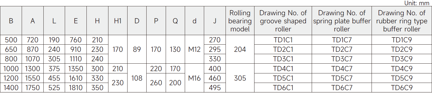 Good Quality Material Handling Belt Conveyor Line Parts Impact Idler for Sale