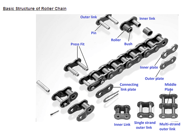06B-1 06B-2  06B-3  Roller Chain