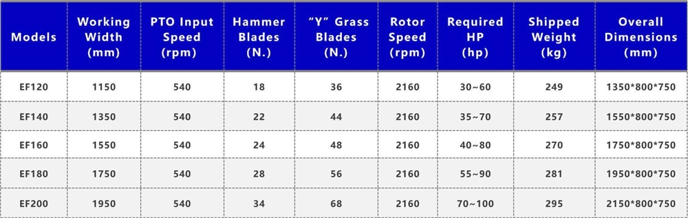 Agricultural Machinery Manufacturer Atv Tractor 540 Pto Tractor Atv Shred Lawn Grass Flail Mower