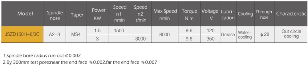 Multifunctional for Lathe 3kw Spindle Motor with High Quality