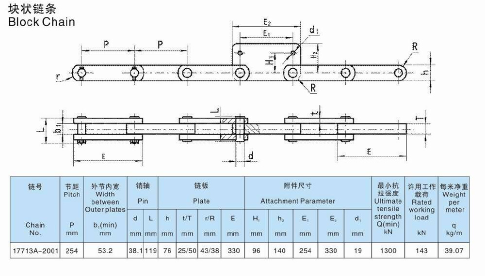 China Manufacture 1773a-2001 Conveyor Block Chain for Engineering Industry with High Quality