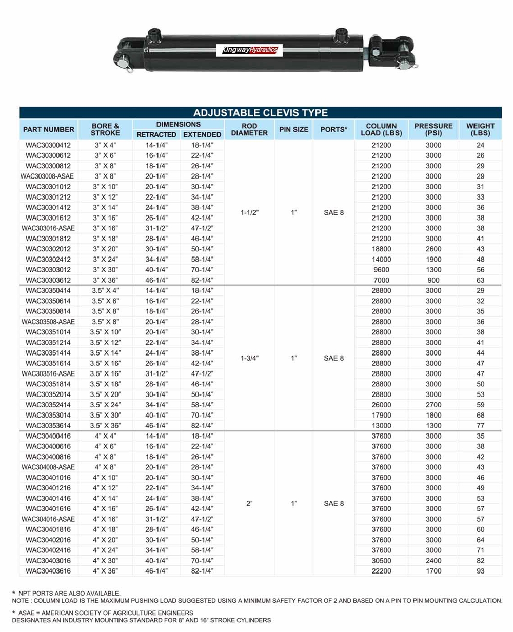 WP-3000PSI High-Quality and Resilient Adjustable Clevis Type Hydraulics Cylinders