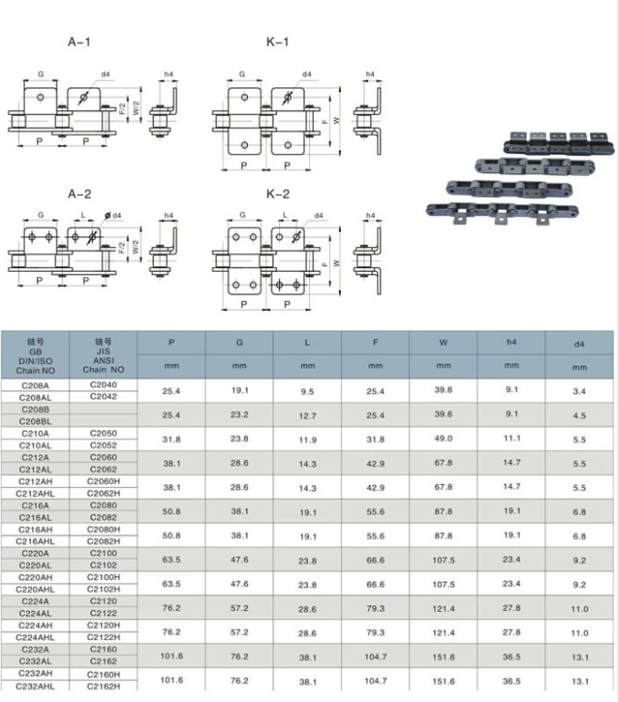 C2040 C2042 C2050 C2052 C60 C2062 C2060H C2060H Roller Chain Attachment