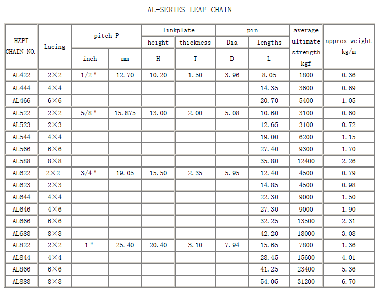 Leaf Chain LL2466