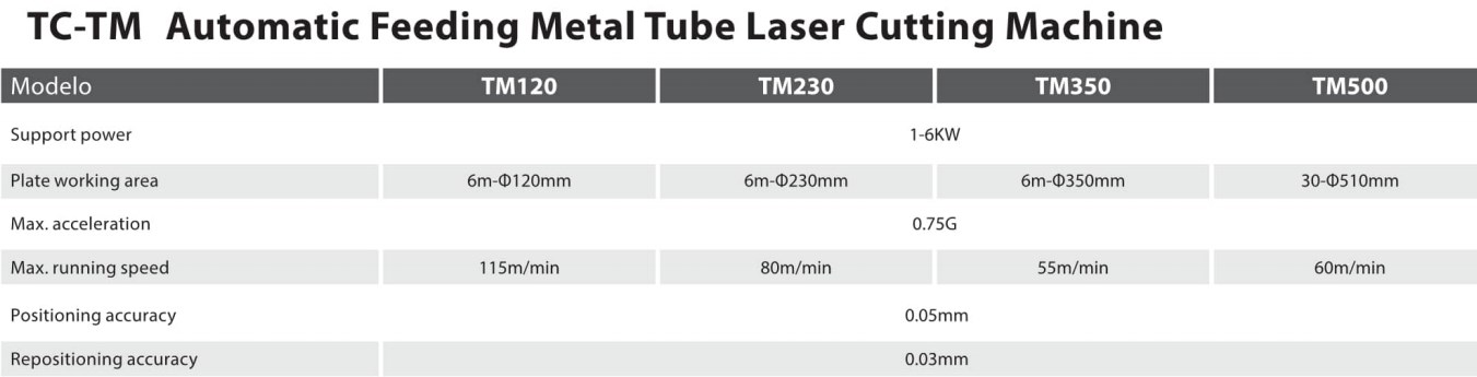 TC-TM Customized 1-6kw Automatic Feeding Tube & Pipe Fiber Laser Cutting Machine for Metal Tube