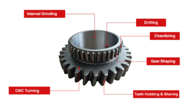 High Precision Customization Top Quality Fiat Tractor Transmission 80-66 Gear Parts Gears