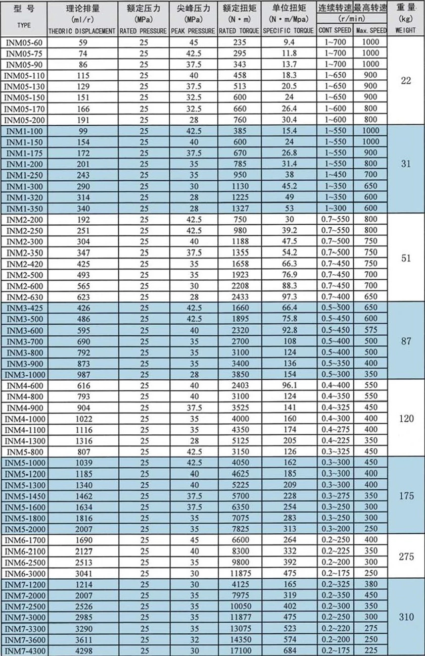 Drive Small Brake Price of High Torque Hydraulic Wheel Motor Hub