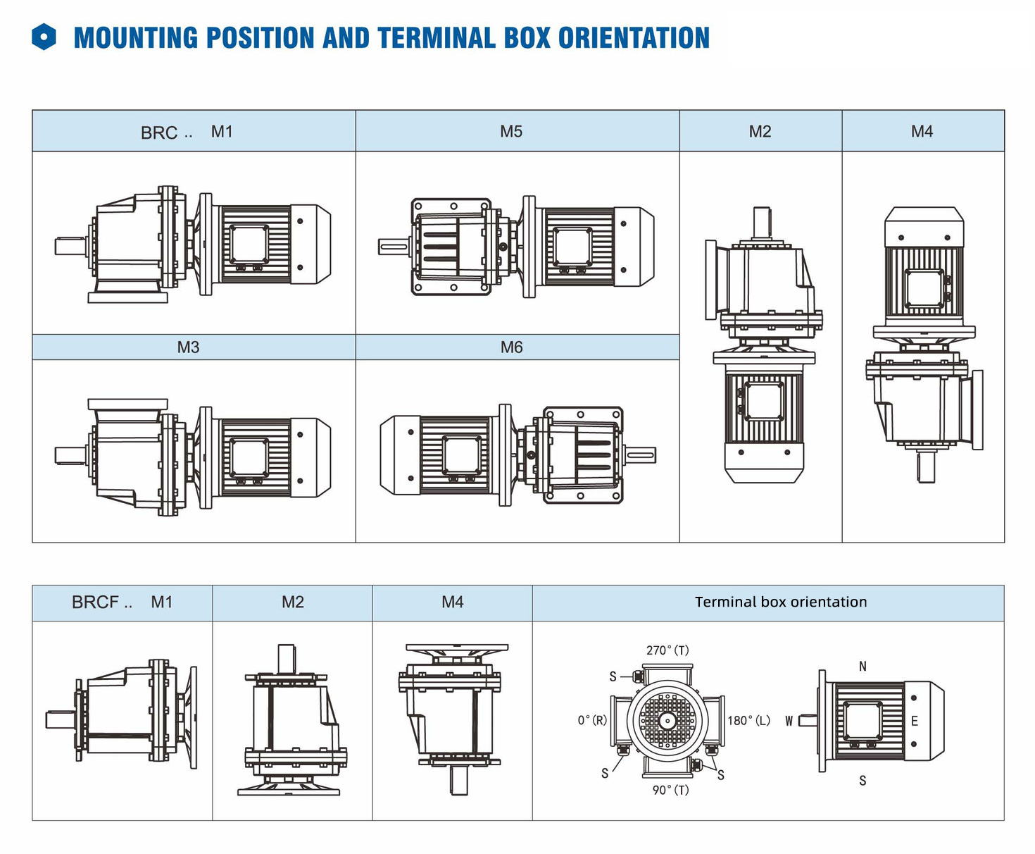 RC Series Helical Agricultural Gearbox Speed Reducer Drive Power Transmission Right Angle Gear Reducer Parallel Shaft Reducer